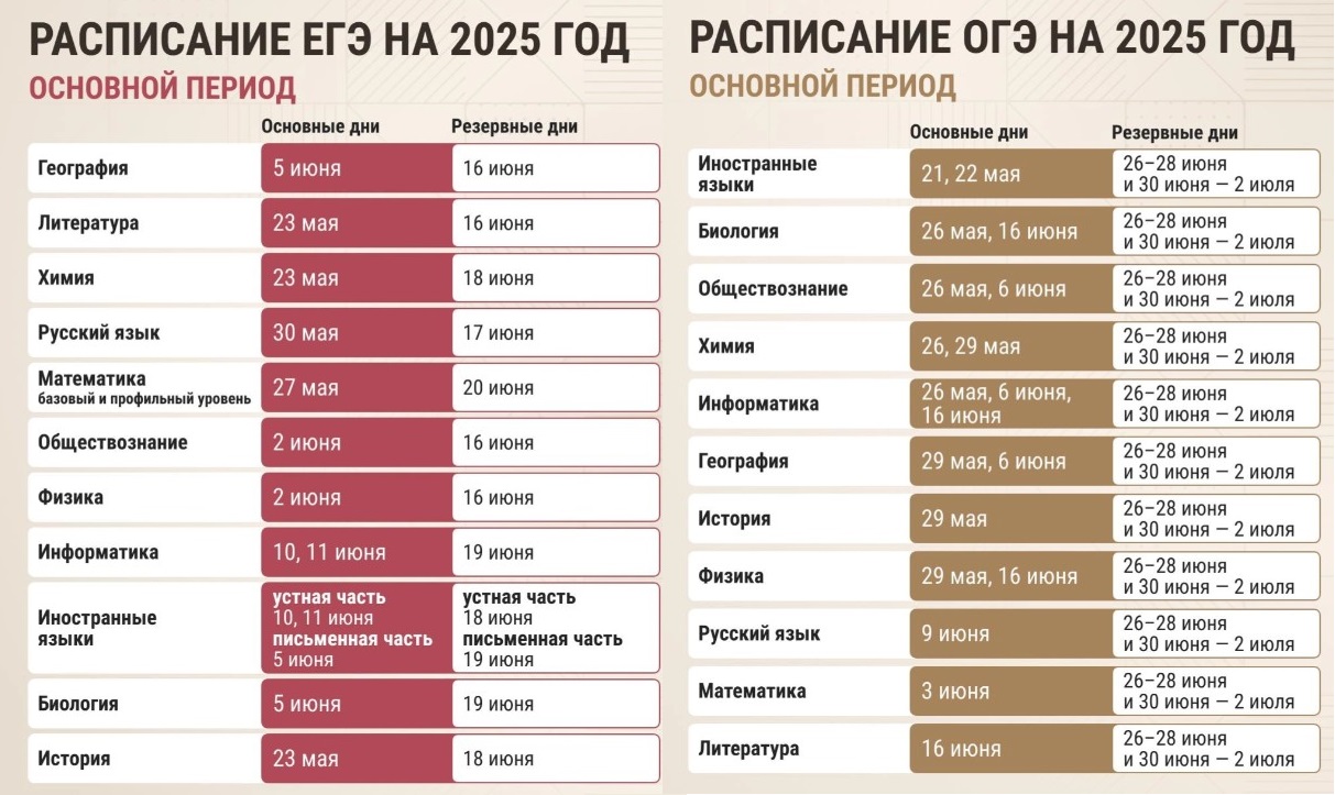 Расписание ГИА -2025